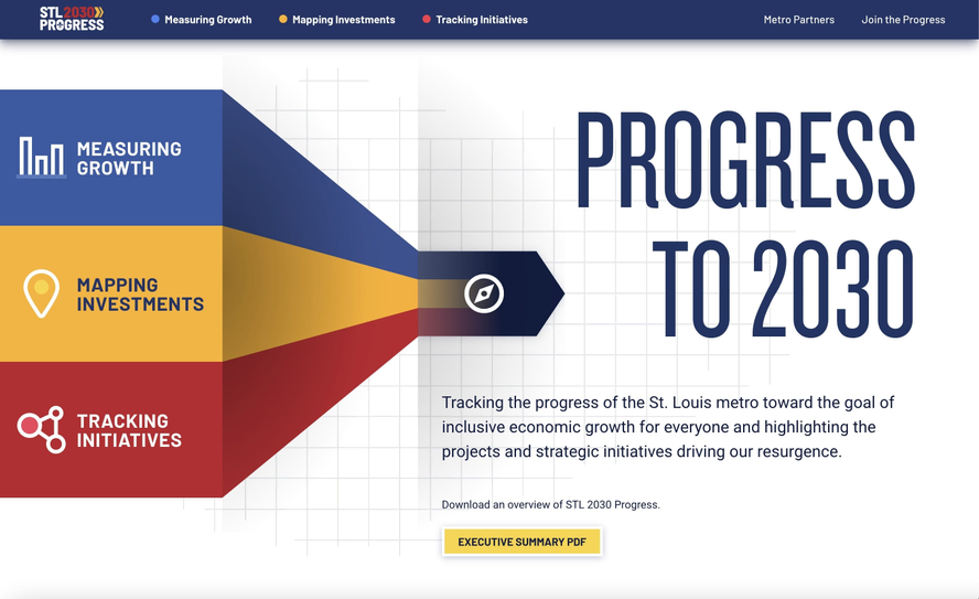 Homepage hero image of
the STL 2030 Progress website. It features a stylized infographic arrow made of red, yellow, and blue bands pointing to a compass icon. Text reads
"Progress to 2030" with a description about tracking inclusive economic growth in the St. Louis metro.